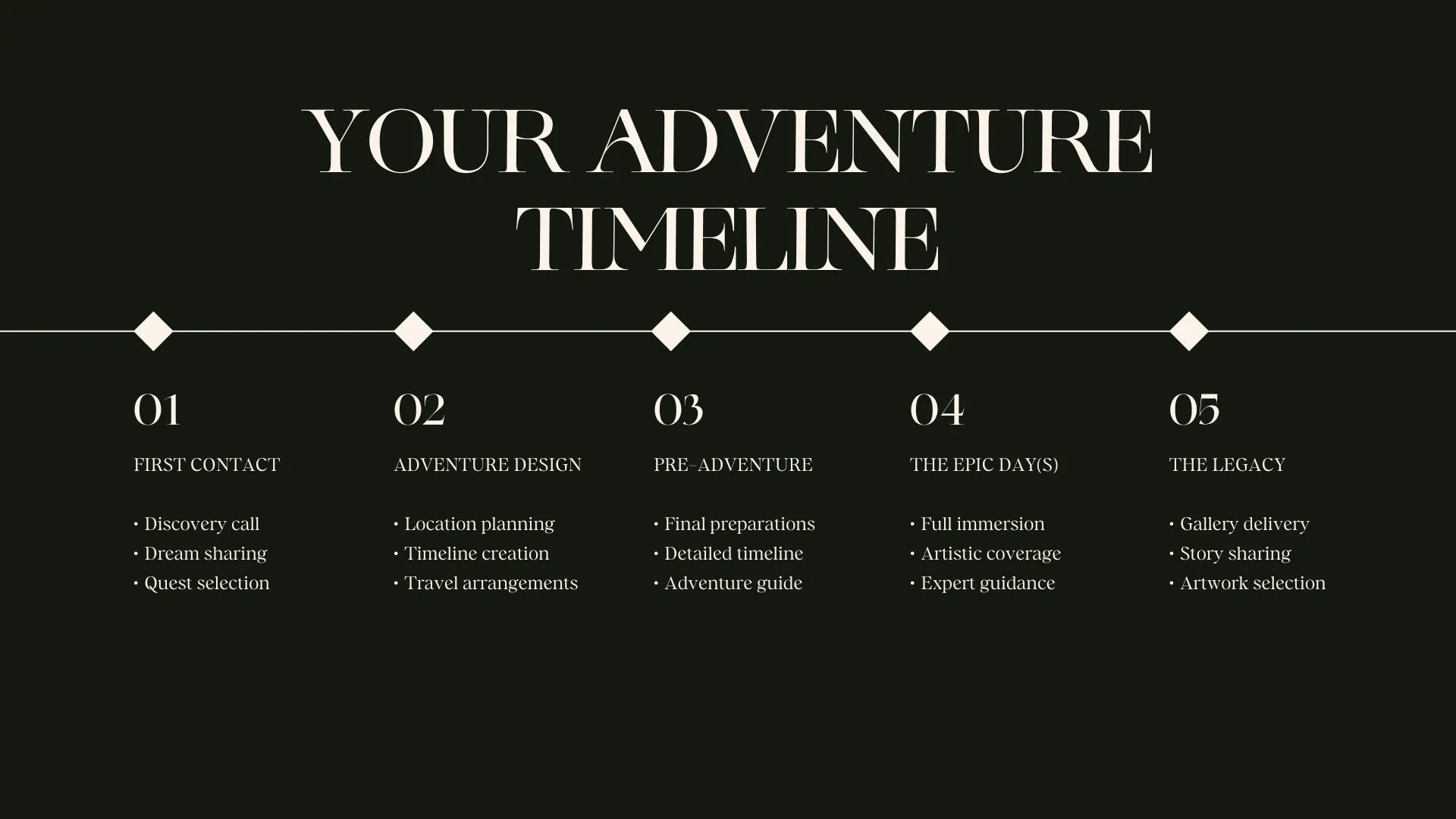 Adventure elopement timeline